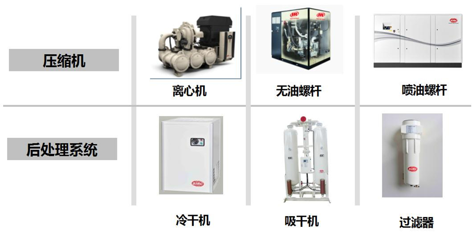英格索蘭空氣壓縮機(jī)系列產(chǎn)品